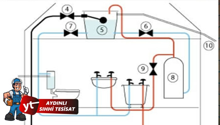 Çorlu Bina Su Tesisatı