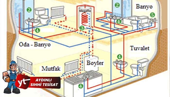 Çorlu Daire Su Tesisatı